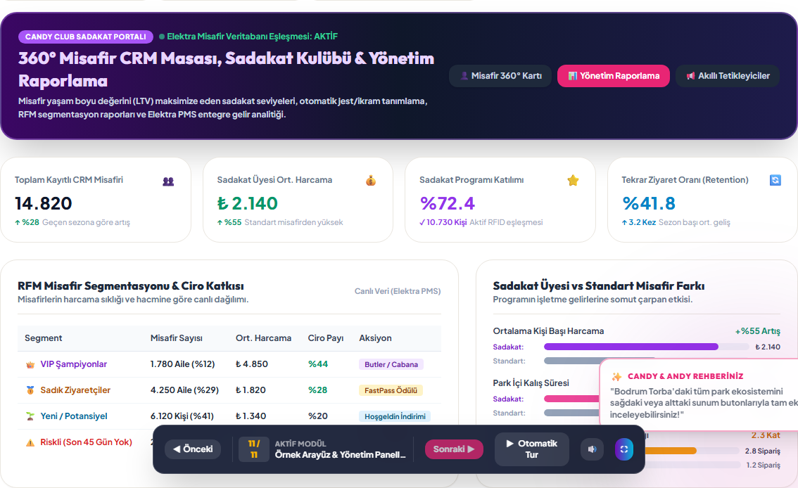 Yönetim Raporlama ve RFM Segmentasyon Analitiği